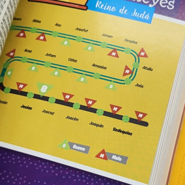 Biblia Mi Gran Viaje – RVR60 con cierre Naranja - Image 5